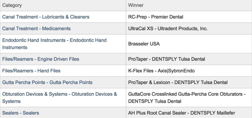 Endodontics Category