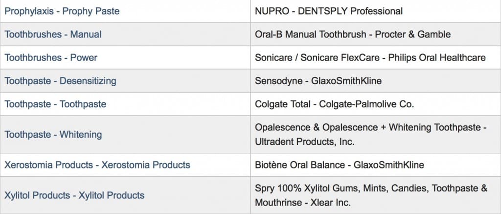 Dental Hygiene Category