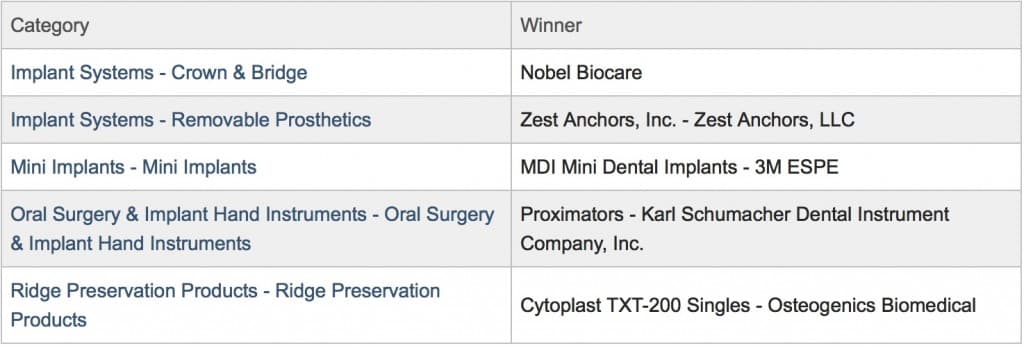 Oral Surgery & Implants Category