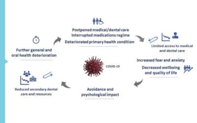 Significance of Delayed Dental Treatment that Negates the Mouth-Body Connection