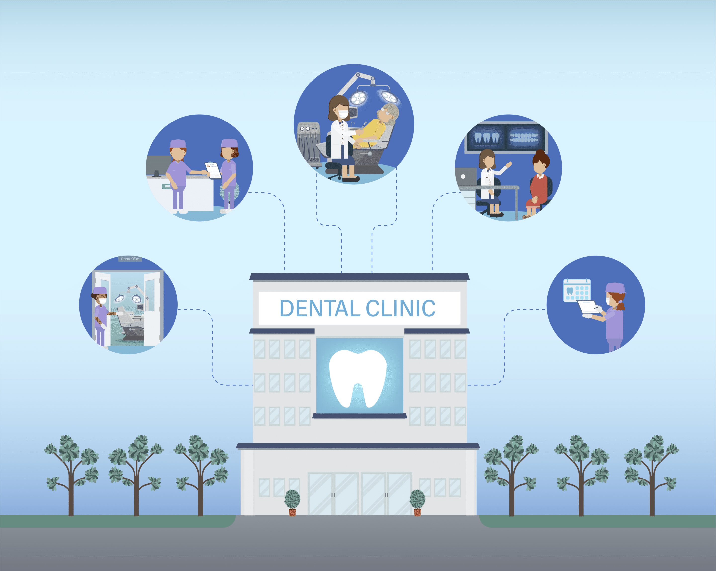 Finding the Right Place For Your Dental Practice